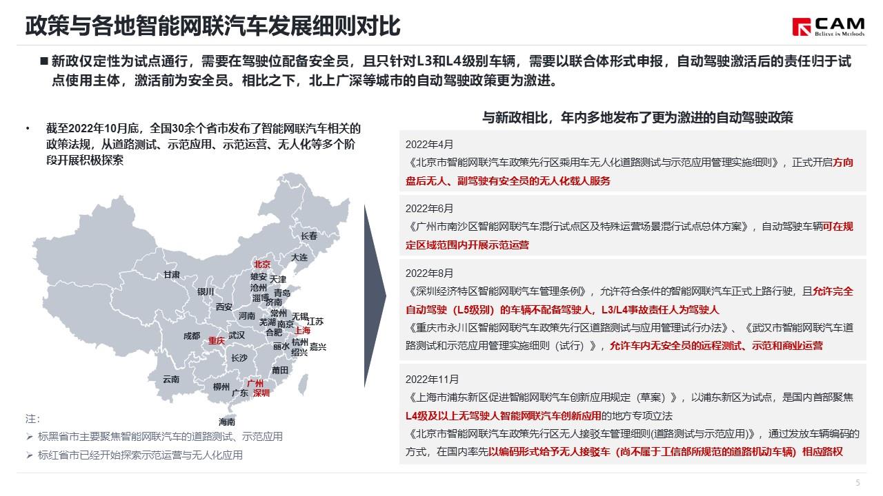 【热点评述】浅谈L3、L4级自动驾驶上路将全国试点