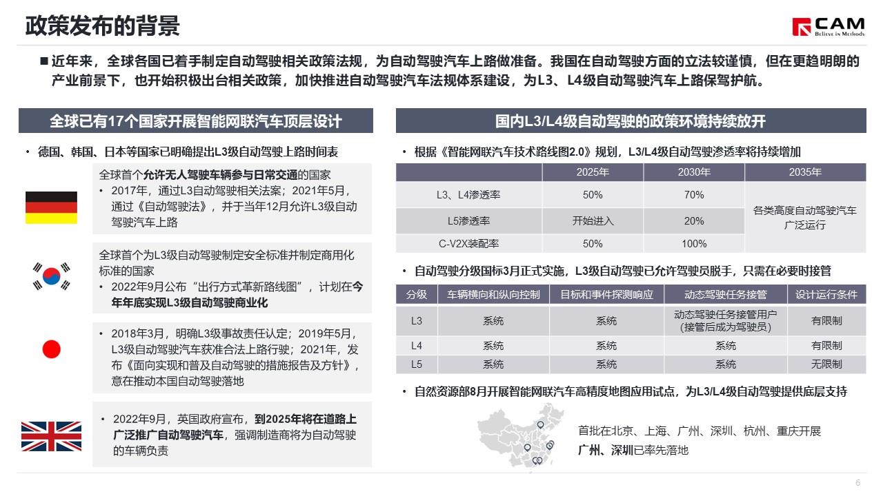 【热点评述】浅谈L3、L4级自动驾驶上路将全国试点