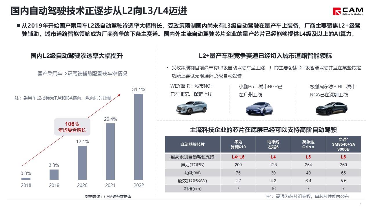【热点评述】浅谈L3、L4级自动驾驶上路将全国试点