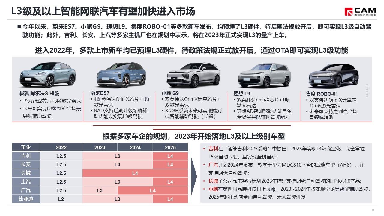 【热点评述】浅谈L3、L4级自动驾驶上路将全国试点