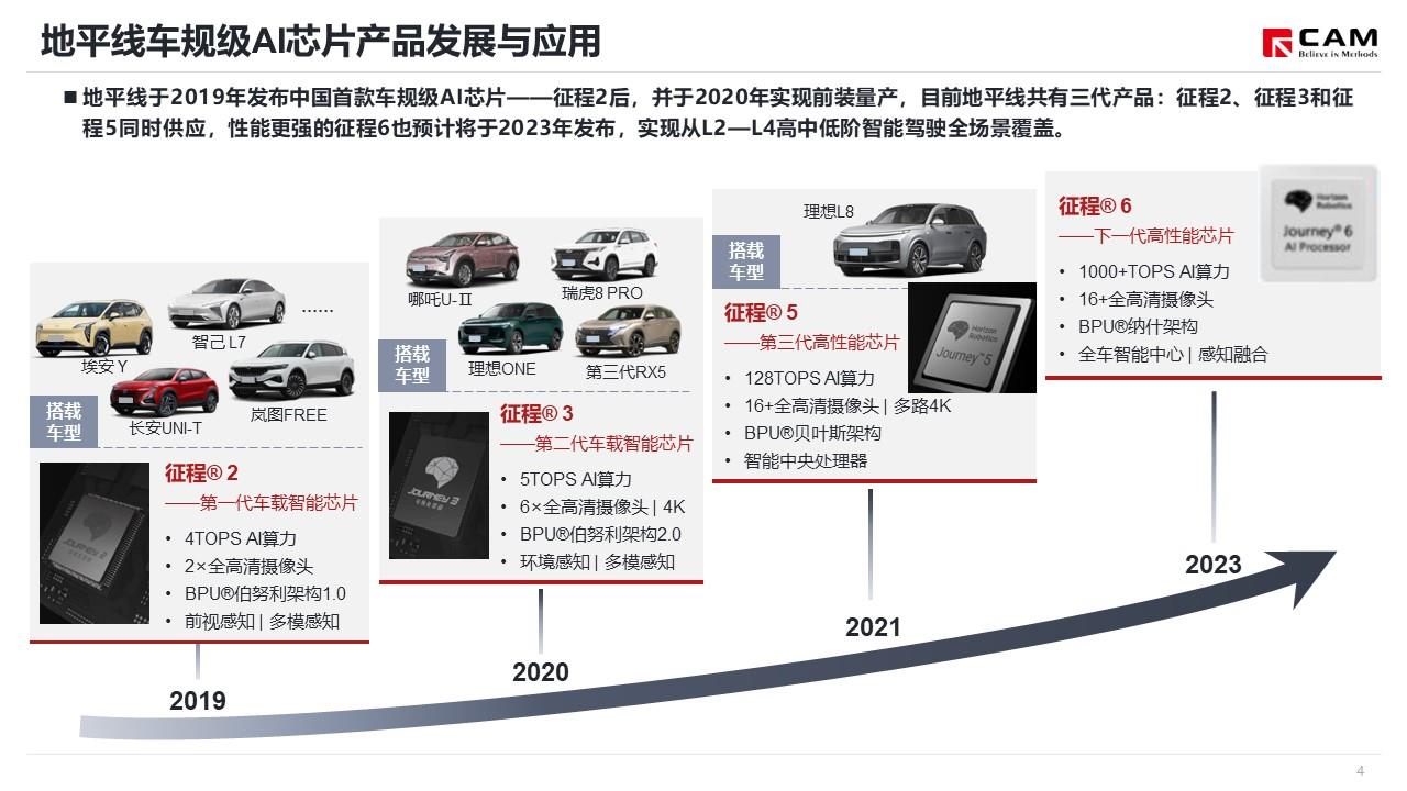 【热点评述】简析大众CARIAD与地平线建立合资企业