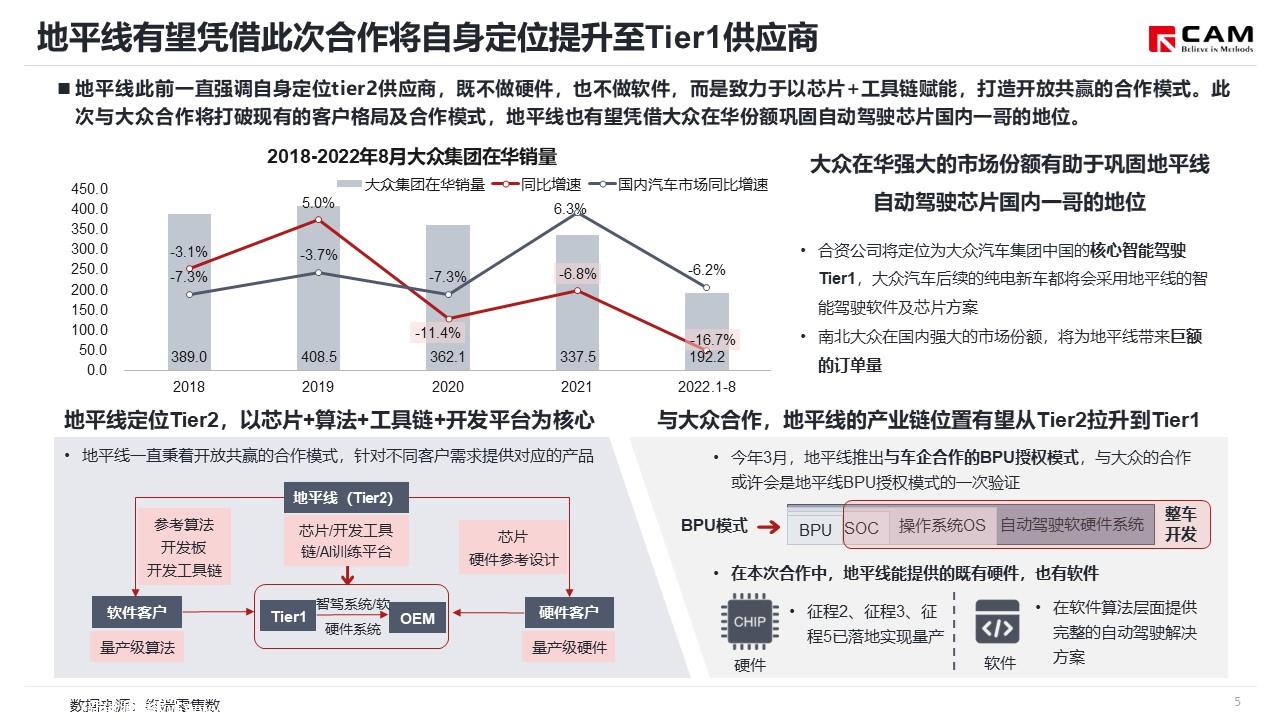 【热点评述】简析大众CARIAD与地平线建立合资企业