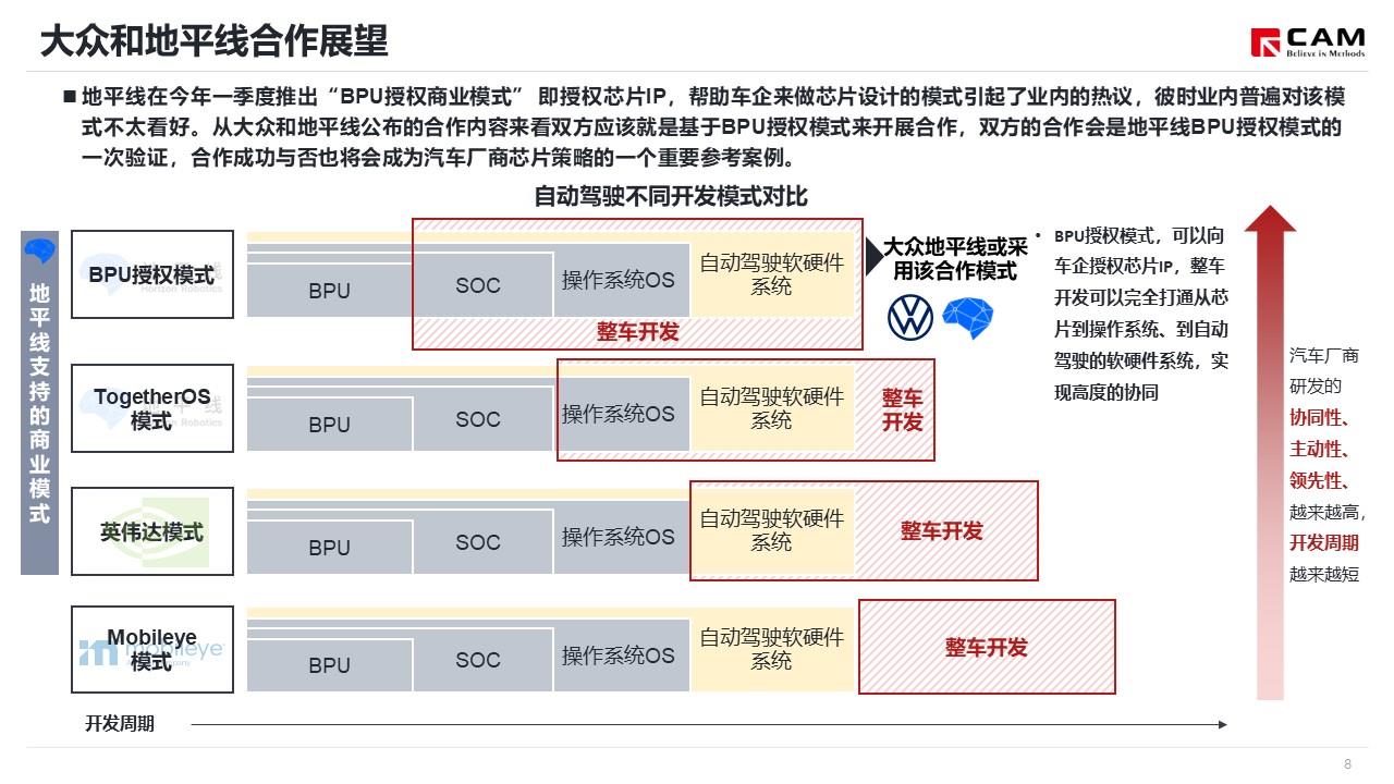 【热点评述】简析大众CARIAD与地平线建立合资企业