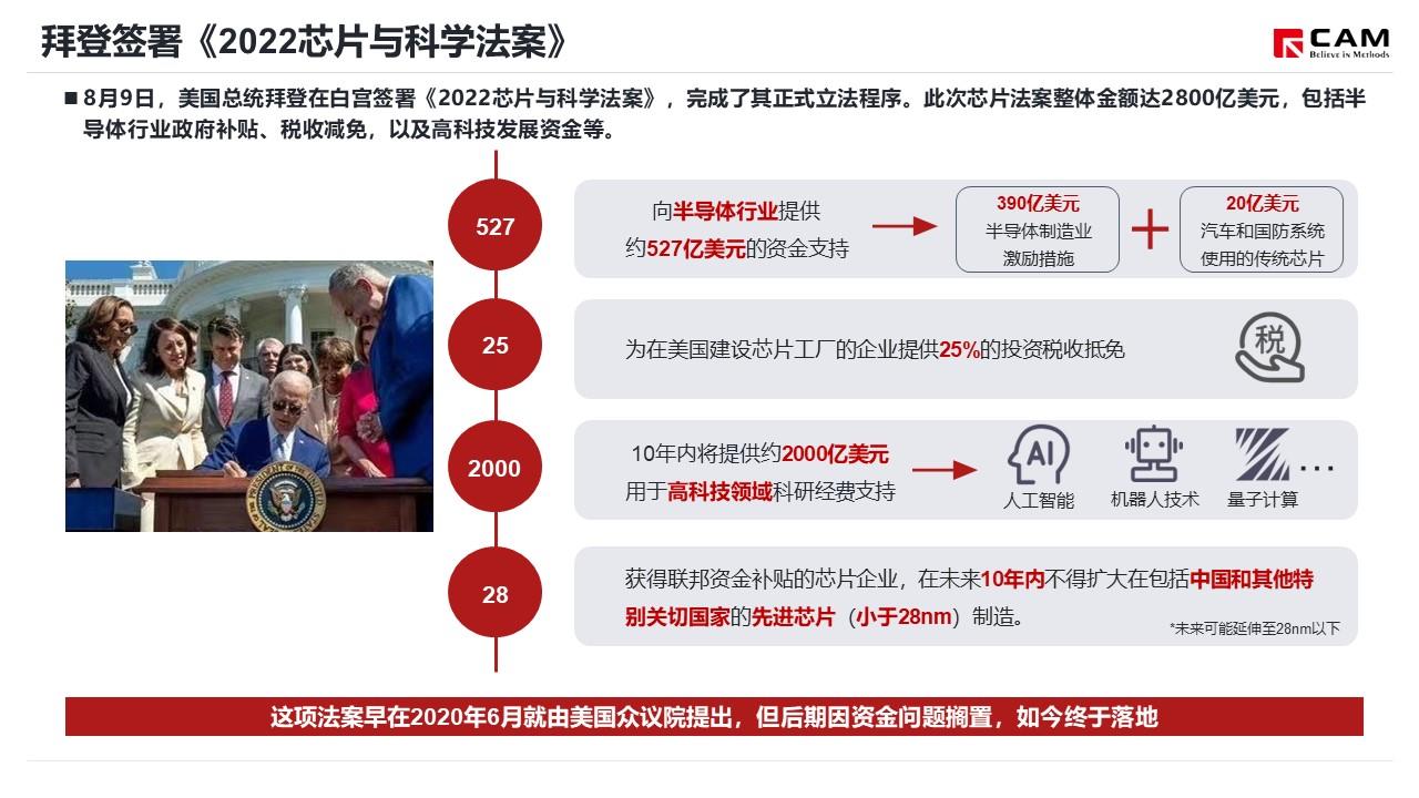 【热点评述】美国芯片法案落地 半导体产业格局生变