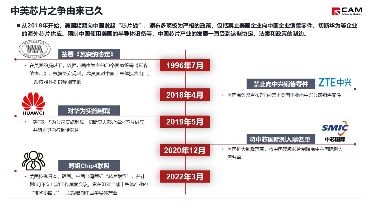 【热点评述】美国芯片法案落地 半导体产业格局生变