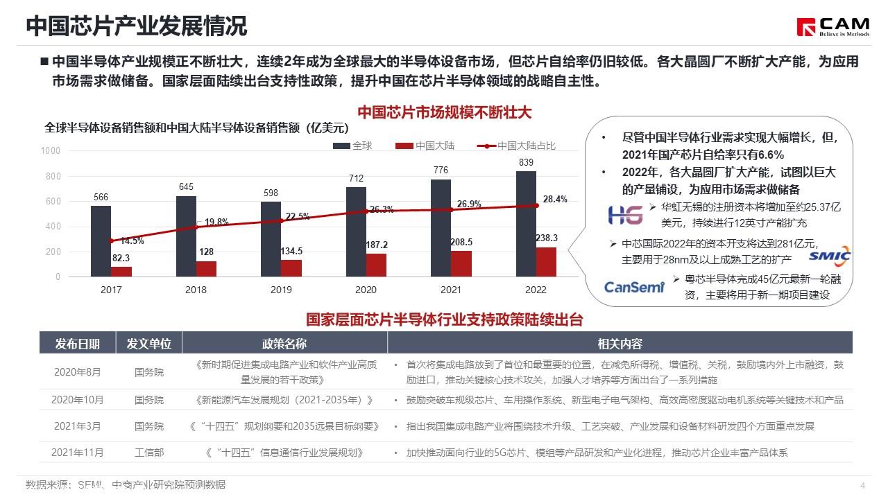 【热点评述】美国芯片法案落地 半导体产业格局生变
