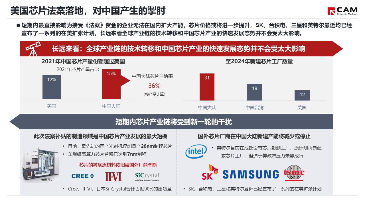 【热点评述】美国芯片法案落地 半导体产业格局生变