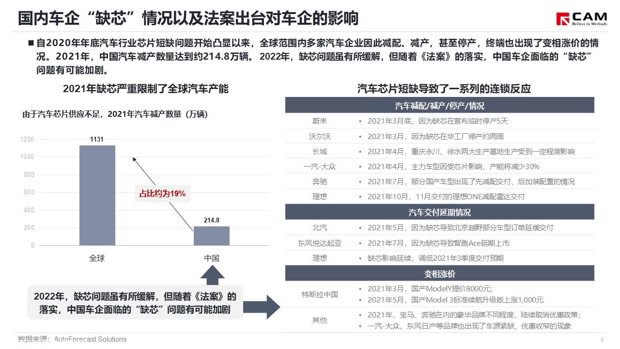 【热点评述】美国芯片法案落地 半导体产业格局生变