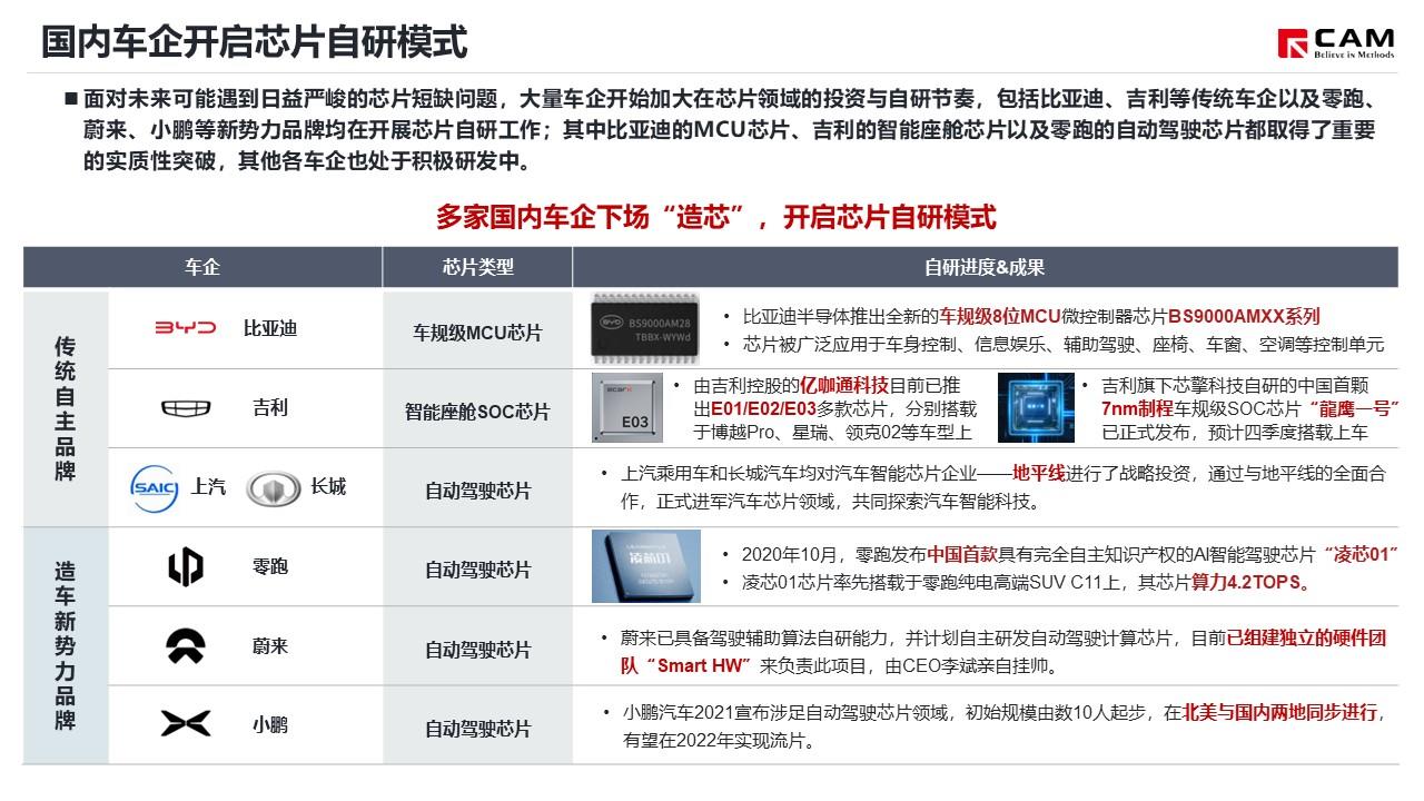 【热点评述】美国芯片法案落地 半导体产业格局生变