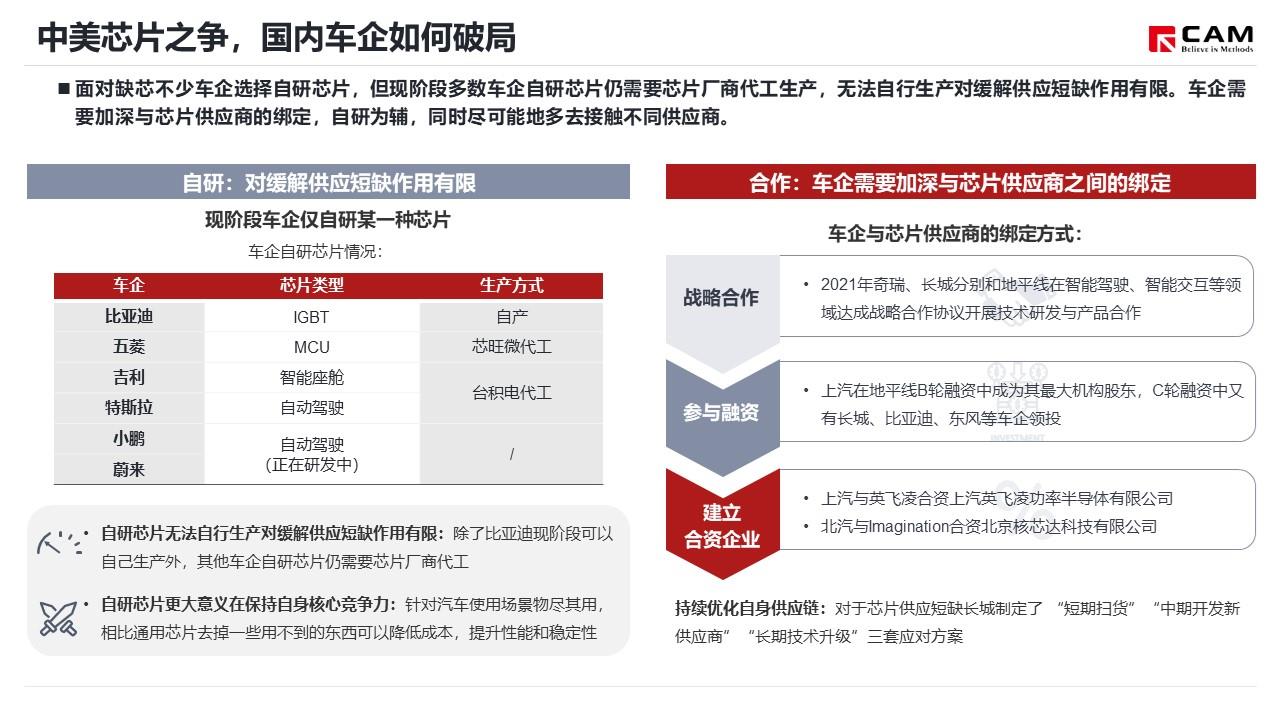 【热点评述】美国芯片法案落地 半导体产业格局生变