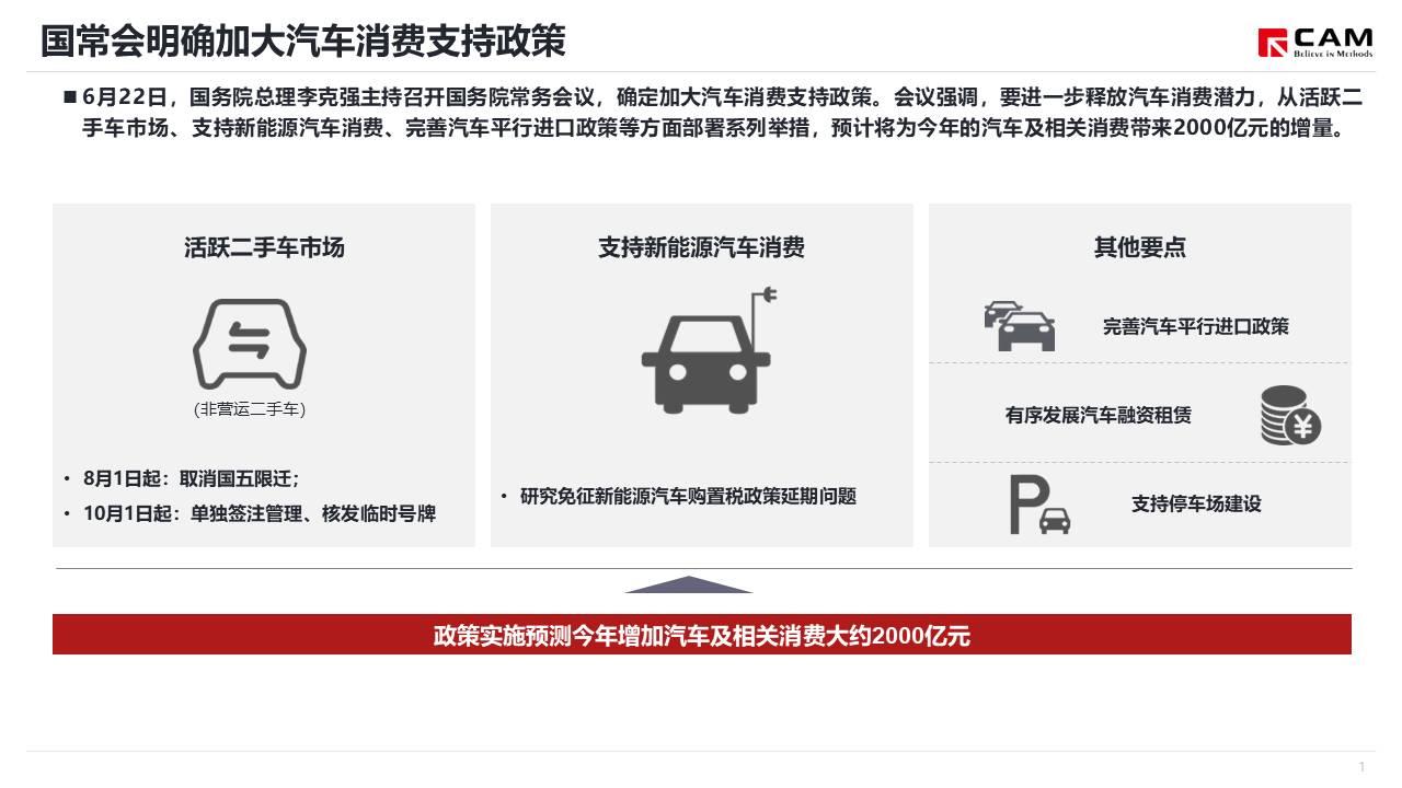【热点评述】简析国常会确定加大汽车消费支持政策