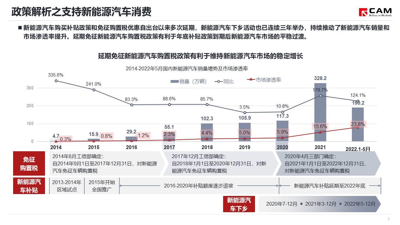 【热点评述】简析国常会确定加大汽车消费支持政策