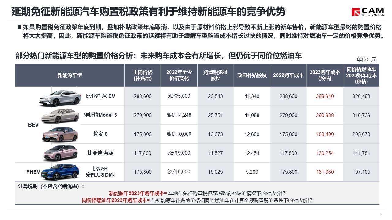 【热点评述】简析国常会确定加大汽车消费支持政策