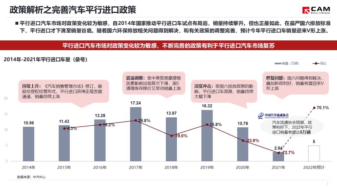 【热点评述】简析国常会确定加大汽车消费支持政策