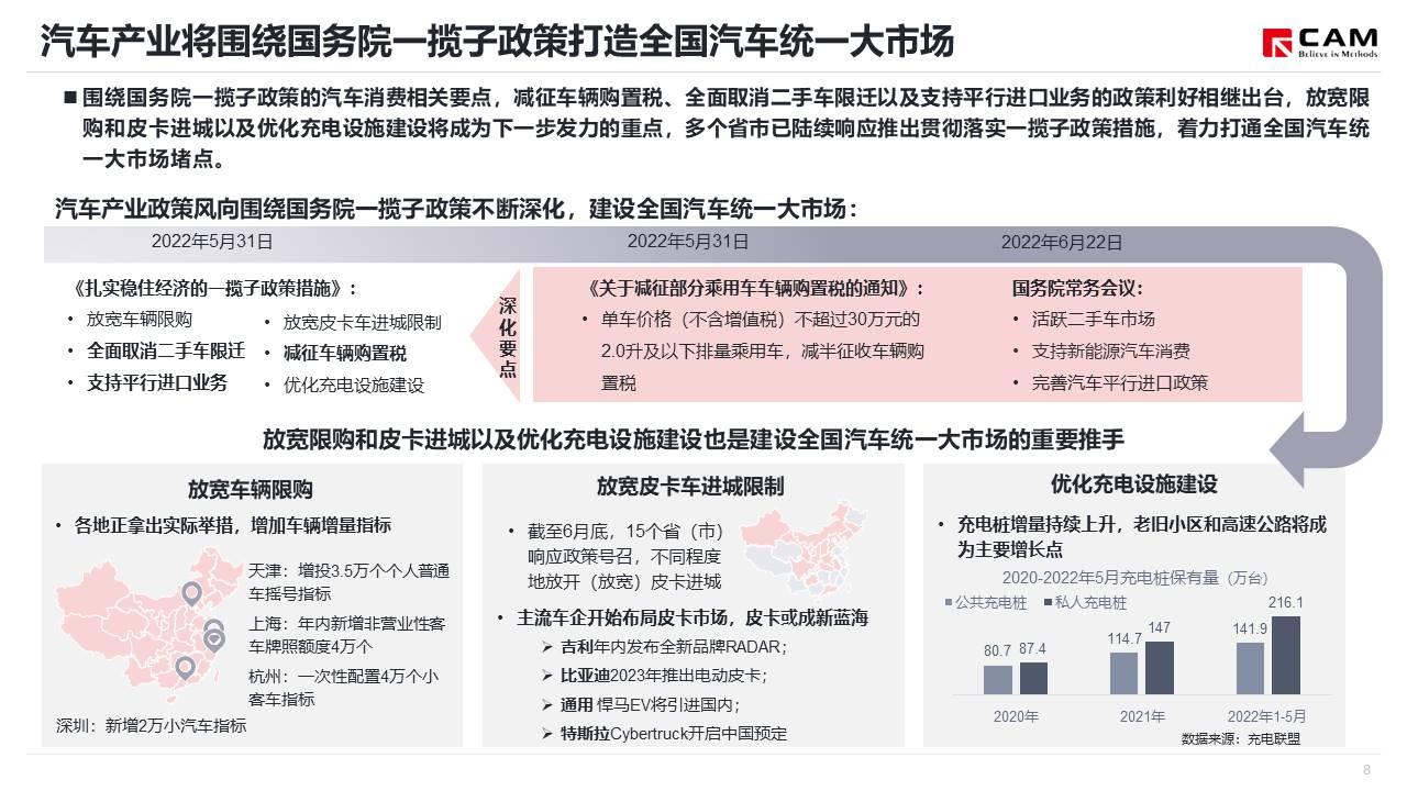 【热点评述】简析国常会确定加大汽车消费支持政策