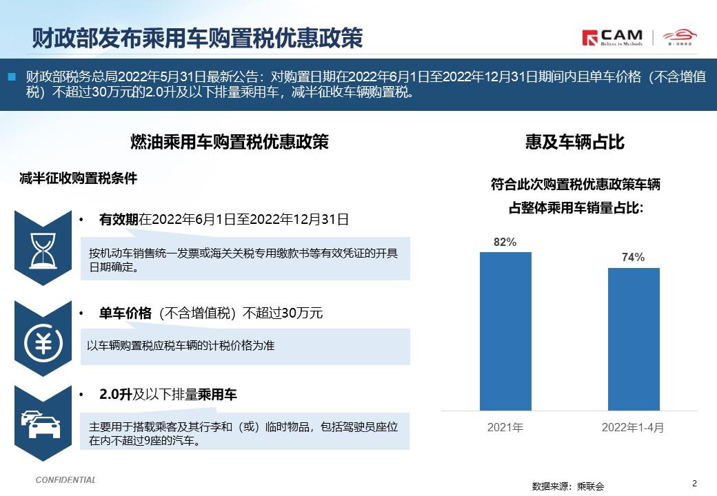 【热点评述】关注财政部发布乘用车购置税优惠政策
