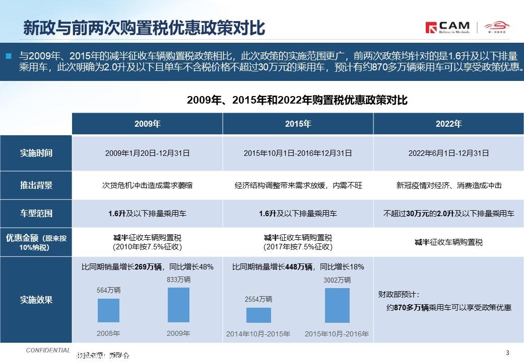 【热点评述】关注财政部发布乘用车购置税优惠政策