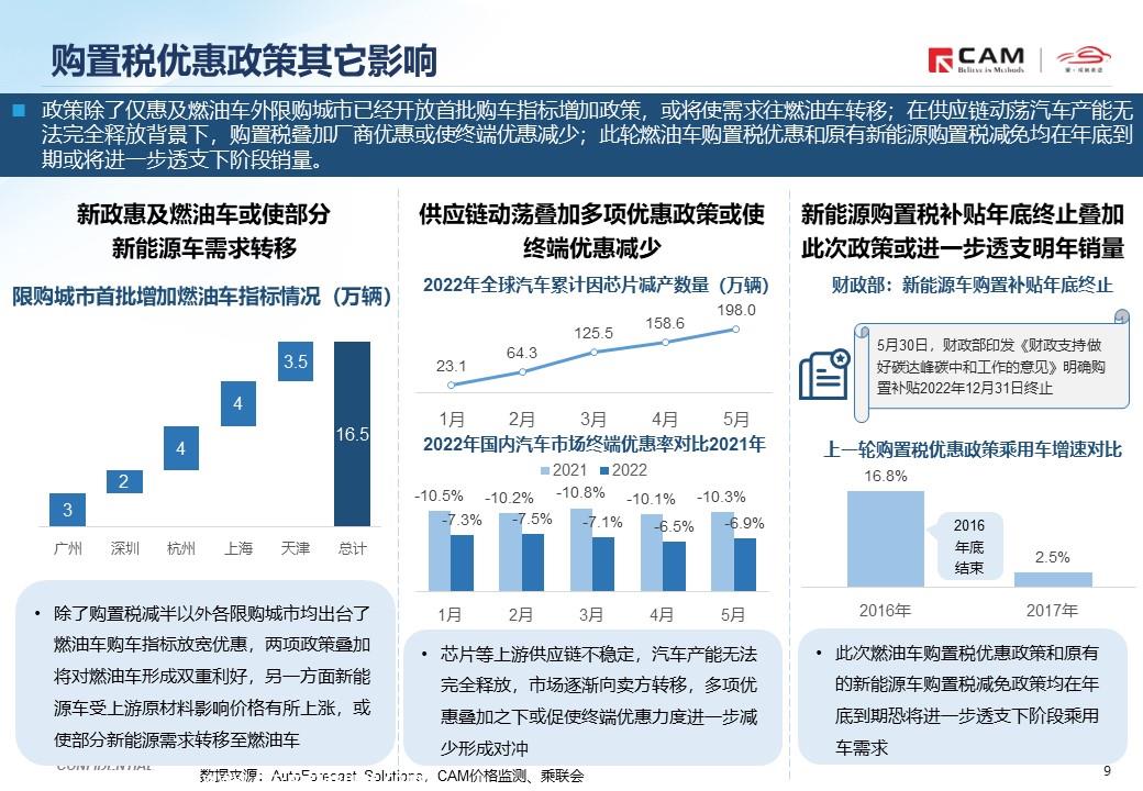【热点评述】关注财政部发布乘用车购置税优惠政策