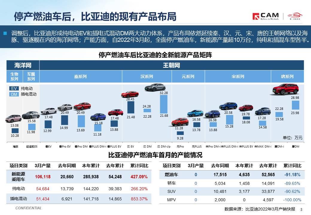 【热点评述】简析比亚迪停产燃油车