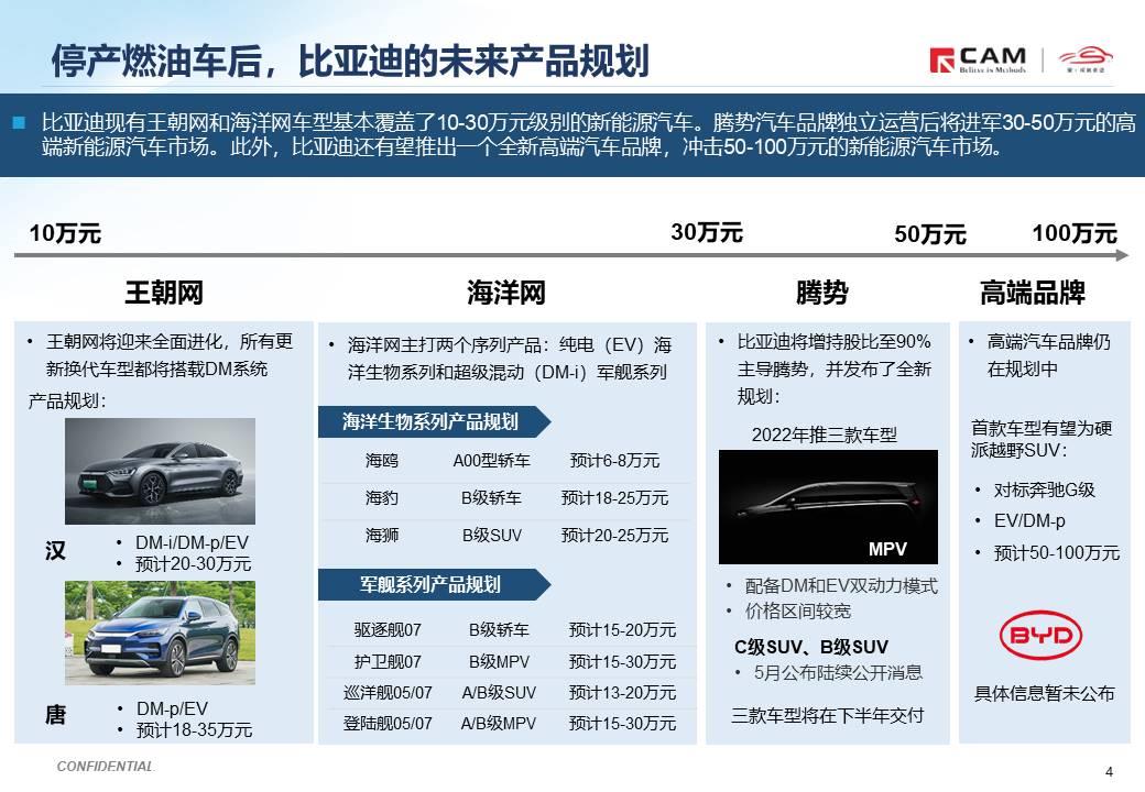 【热点评述】简析比亚迪停产燃油车
