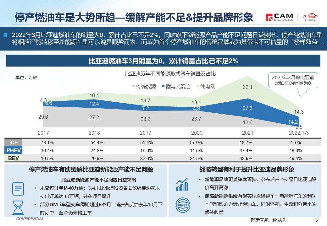 【热点评述】简析比亚迪停产燃油车