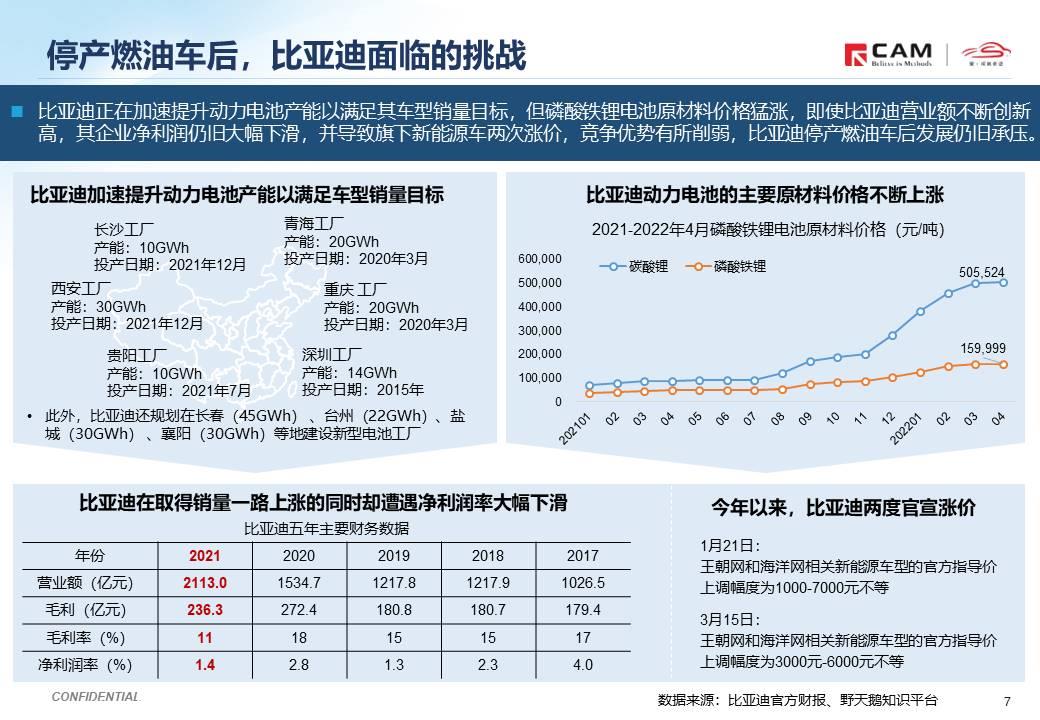 【热点评述】简析比亚迪停产燃油车