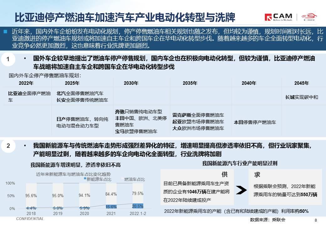 【热点评述】简析比亚迪停产燃油车