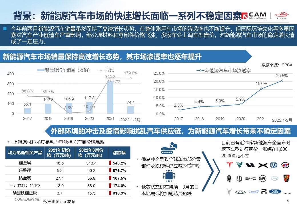 【热点评述】关注2022电动汽车百人会论坛