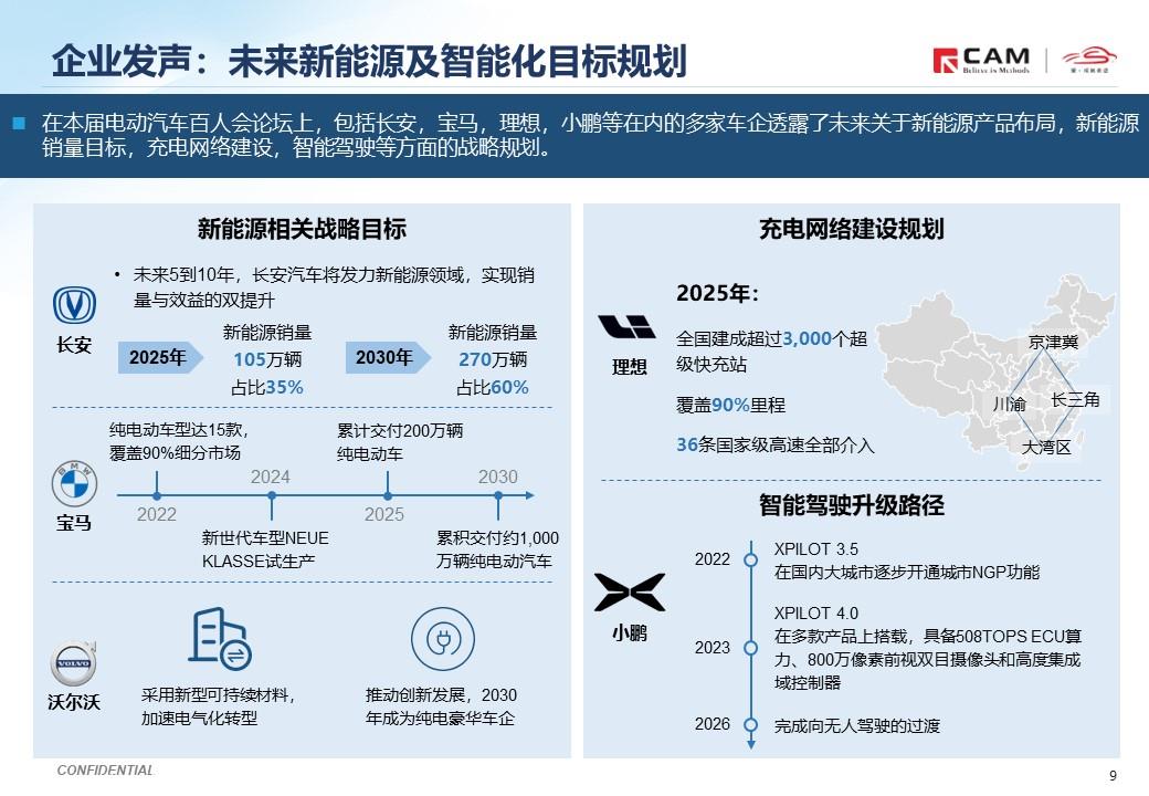 【热点评述】关注2022电动汽车百人会论坛