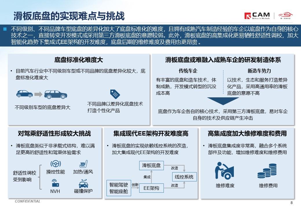 【热点评述】浅谈滑板底盘及其未来发展