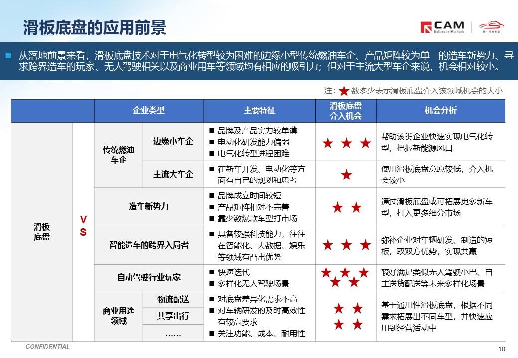 【热点评述】浅谈滑板底盘及其未来发展