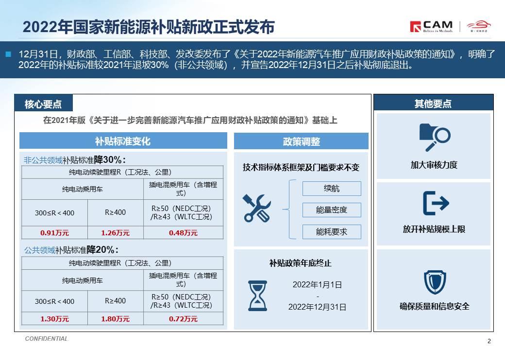 【热点评述】简析2022年国家新能源补贴新政