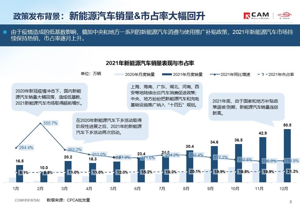 【热点评述】简析2022年国家新能源补贴新政