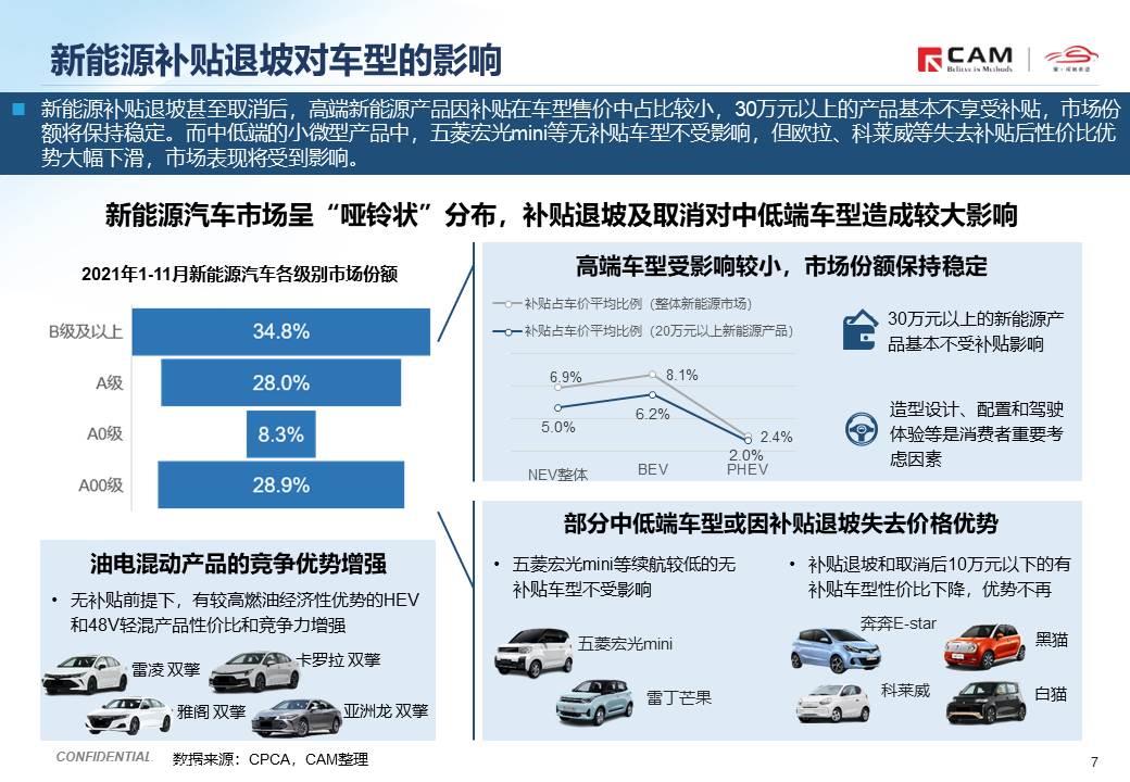 【热点评述】简析2022年国家新能源补贴新政