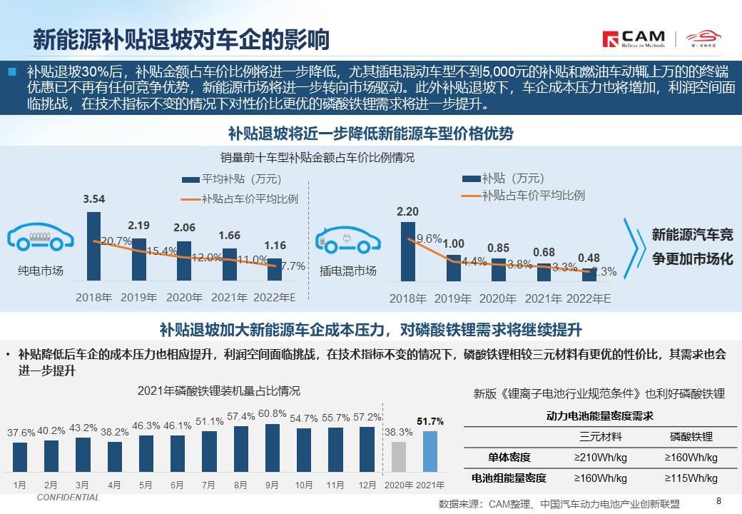 【热点评述】简析2022年国家新能源补贴新政