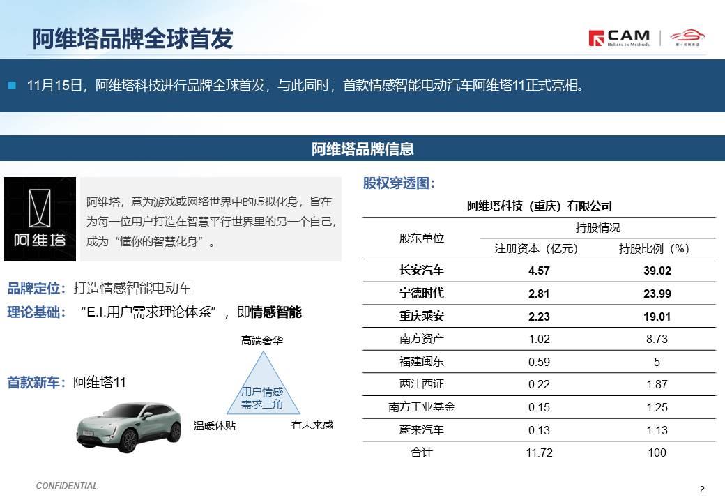 【热点评述】关注阿维塔品牌全球首发