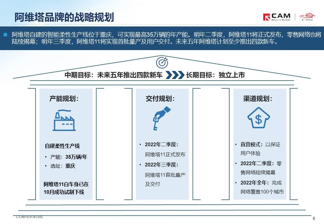 【热点评述】关注阿维塔品牌全球首发