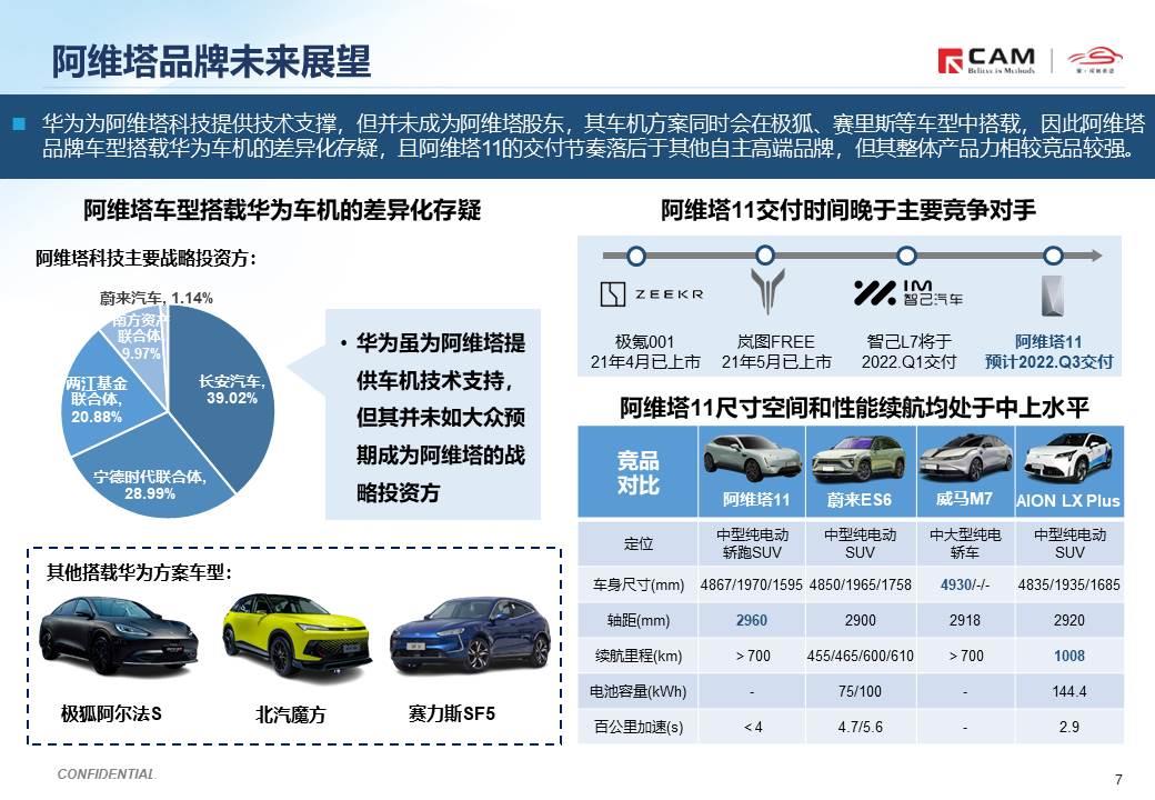 【热点评述】关注阿维塔品牌全球首发