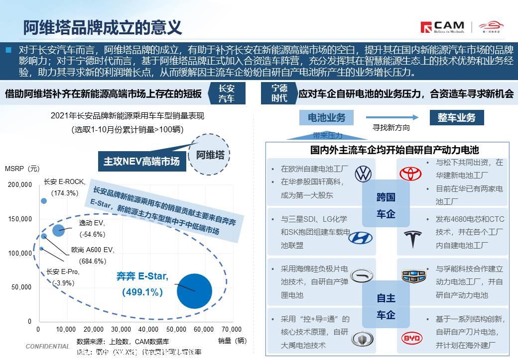 【热点评述】关注阿维塔品牌全球首发