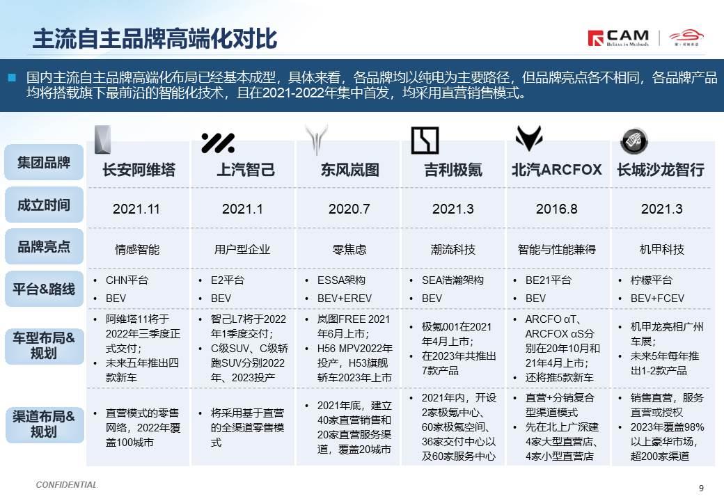 【热点评述】关注阿维塔品牌全球首发