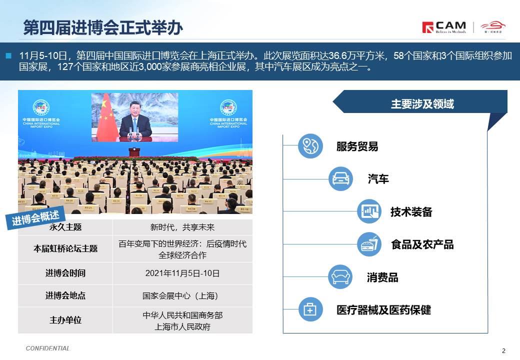 【热点评述】从进博会看汽车产业转型