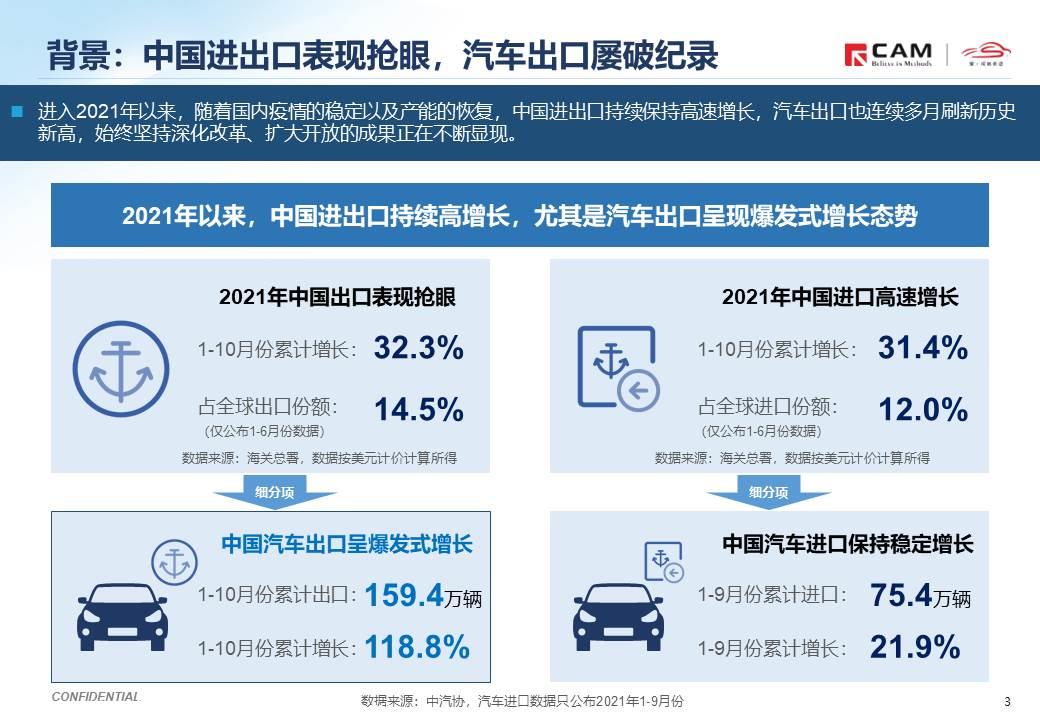 【热点评述】从进博会看汽车产业转型