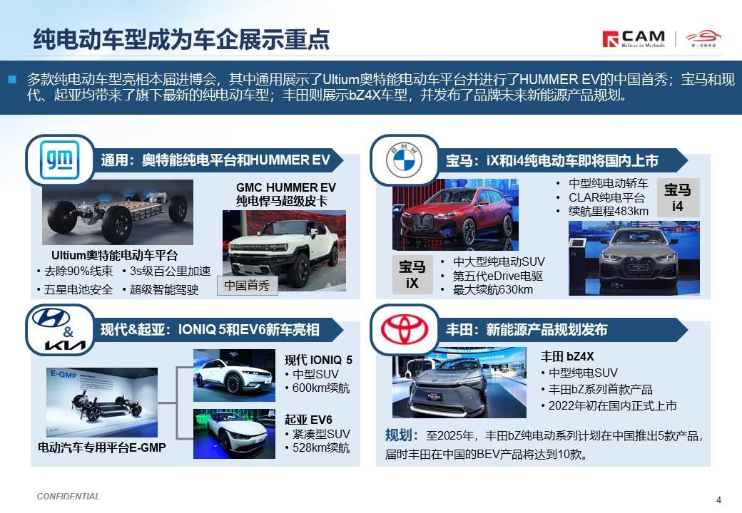【热点评述】从进博会看汽车产业转型