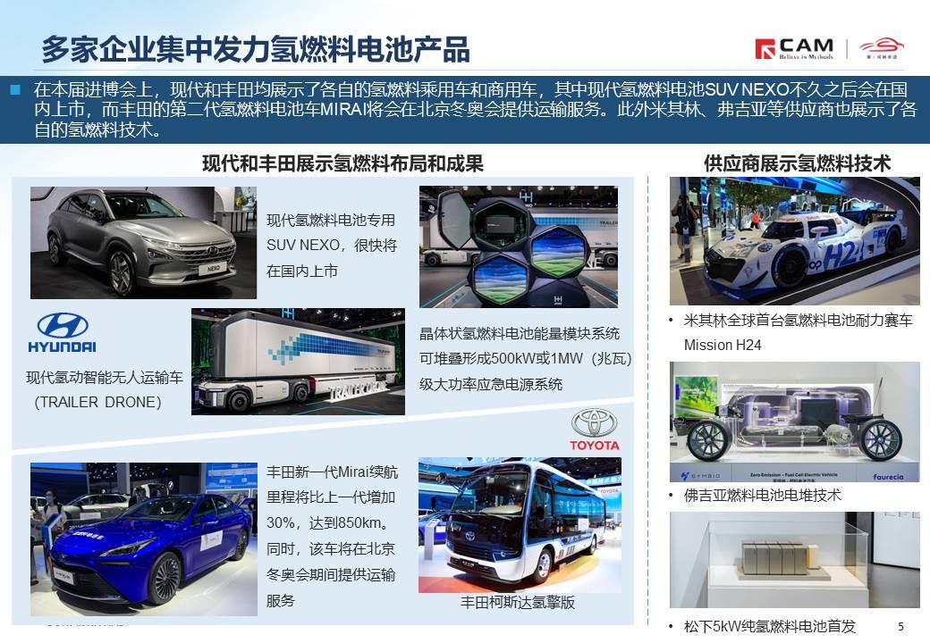 【热点评述】从进博会看汽车产业转型