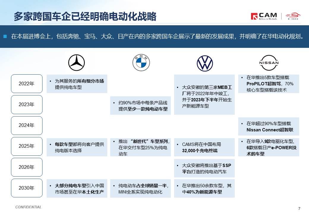 【热点评述】从进博会看汽车产业转型
