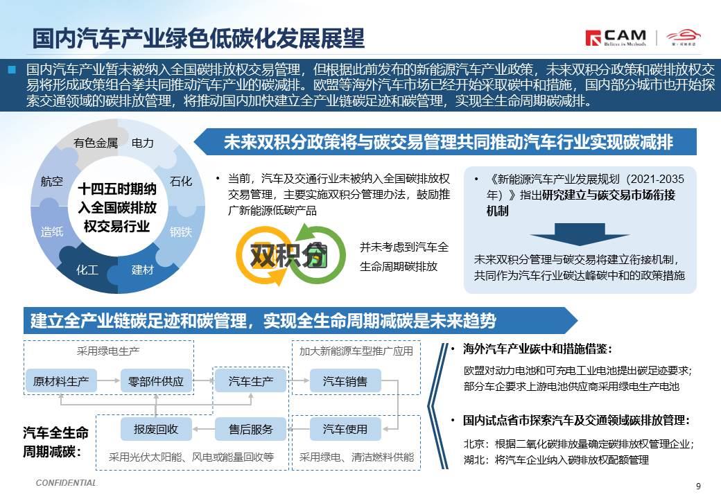 【热点评述】从进博会看汽车产业转型