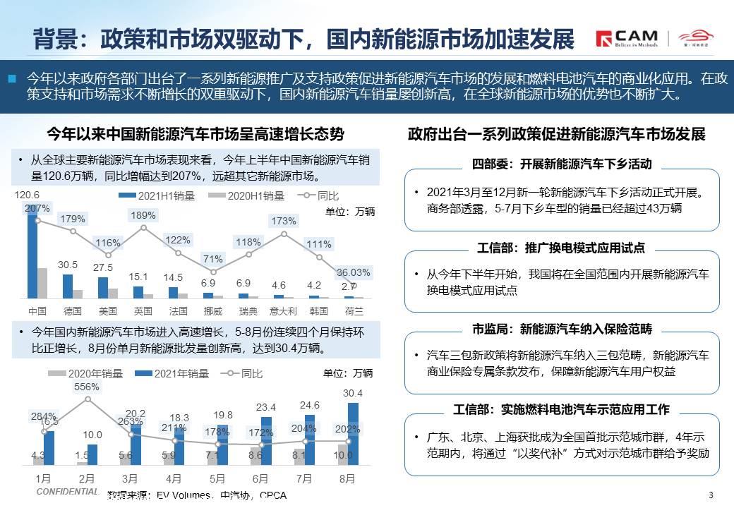 【热点评述】关注2021世界新能源汽车大会