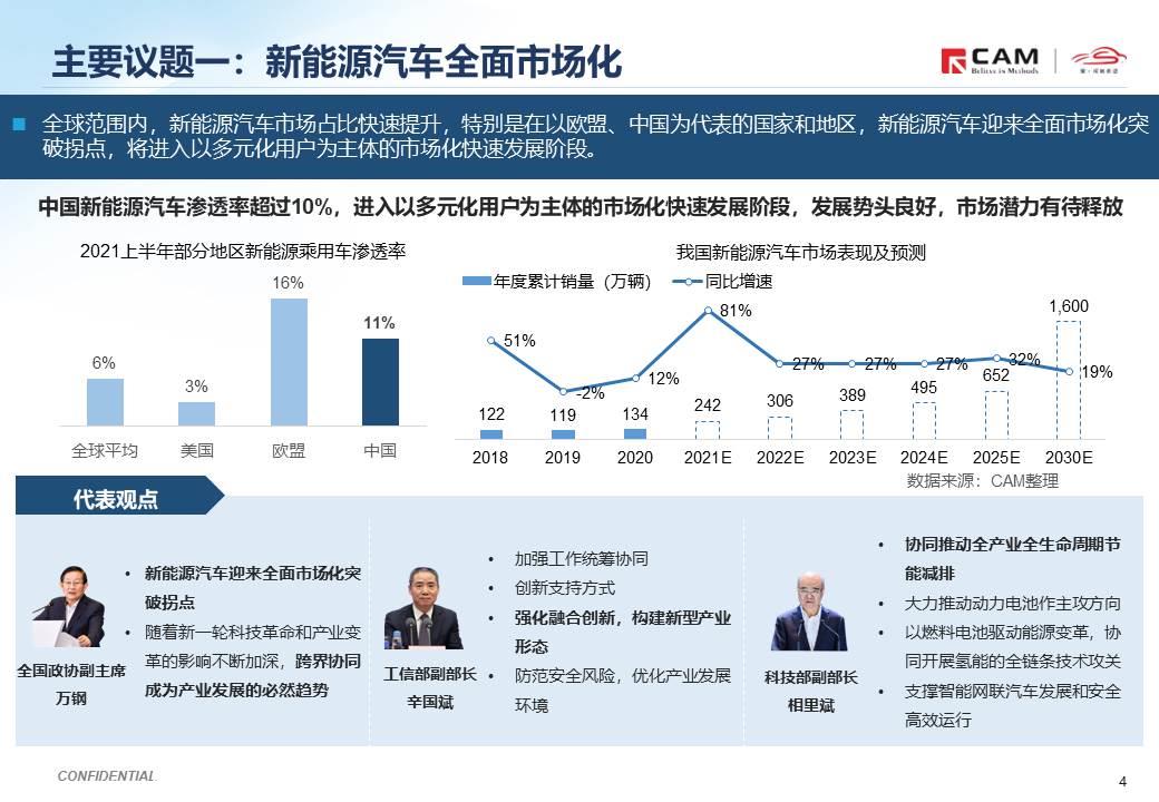 【热点评述】关注2021世界新能源汽车大会