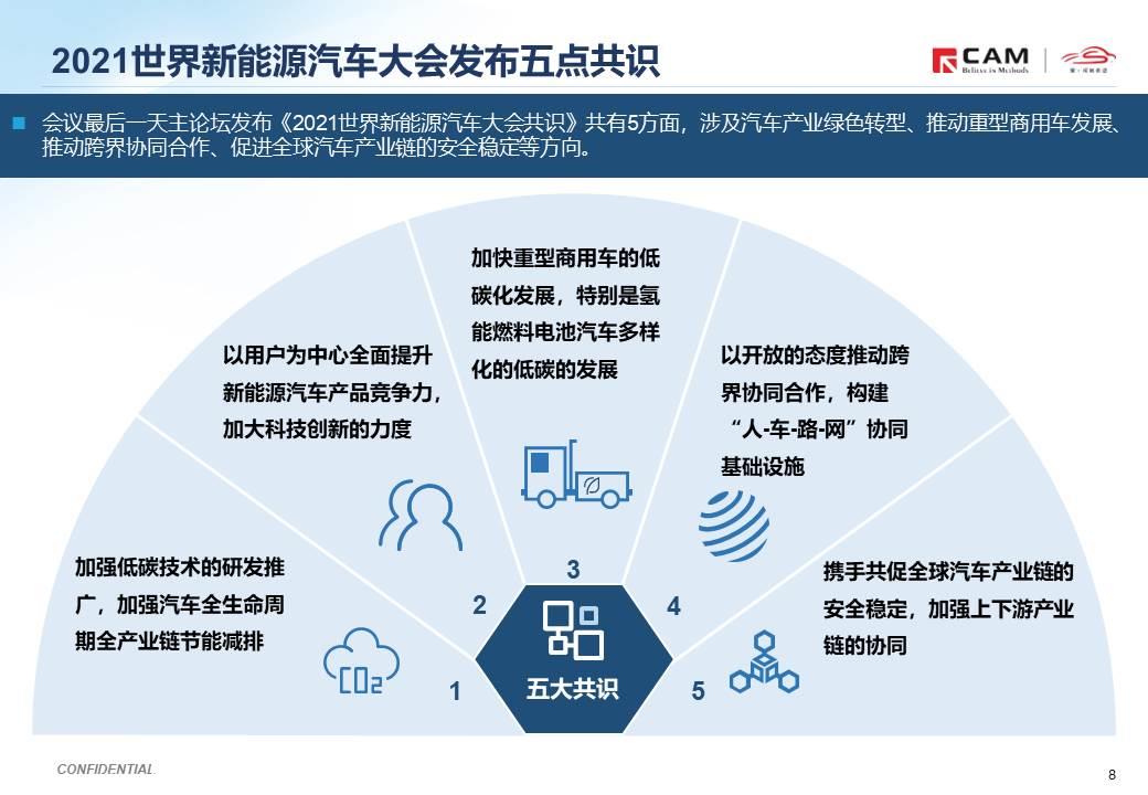 【热点评述】关注2021世界新能源汽车大会