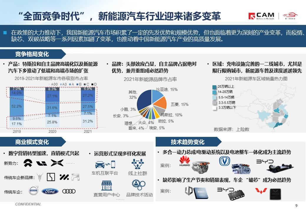 【热点评述】关注2021世界新能源汽车大会